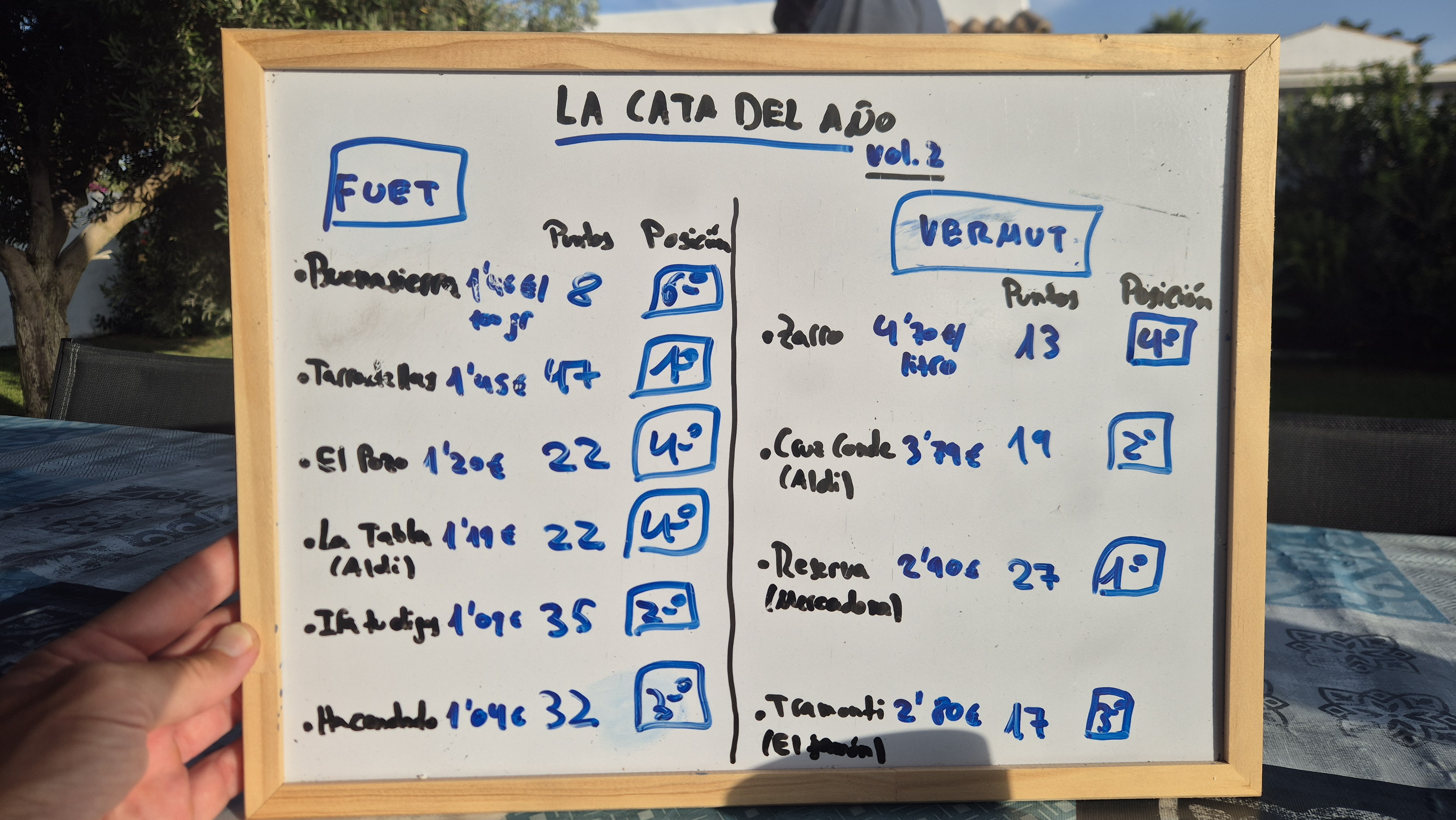 La cata del año 2026